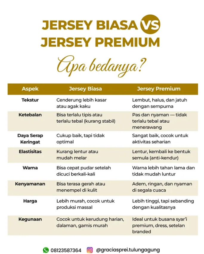 <p>ersey Premium VS Jersey Biasa &ndash; Kelihatan